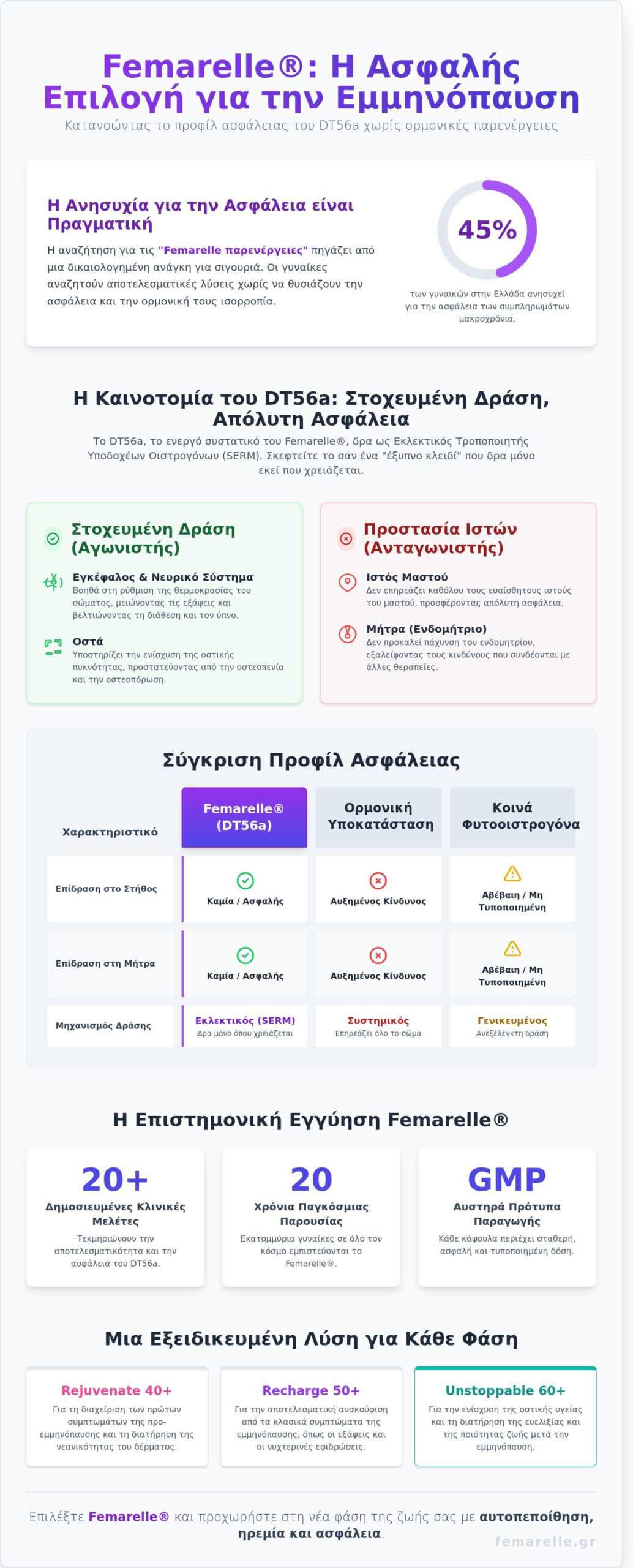 Femarelle Παρενέργειες: Όσα Πρέπει να Γνωρίζετε για την Ασφάλεια και την Αποτελεσματικότητα