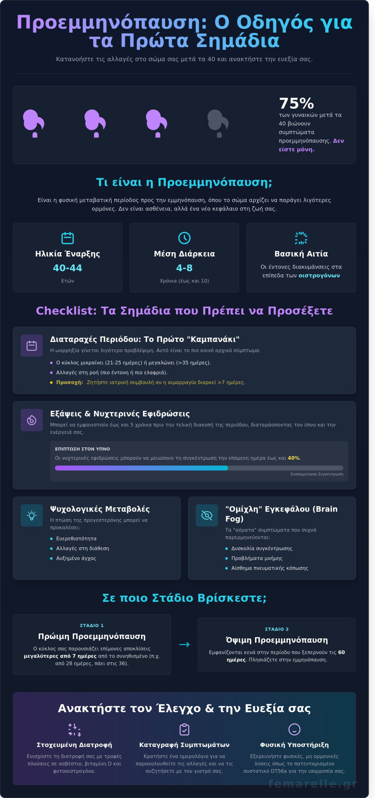Προεμμηνόπαυση: Η πλήρης λίστα συμπτωμάτων και πώς να τα αναγνωρίσετε