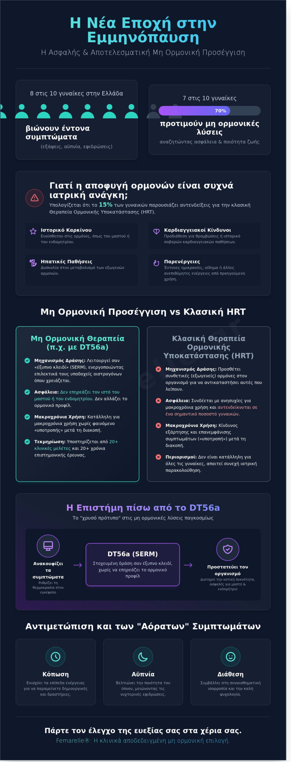Μη ορμονική θεραπεία εμμηνόπαυσης: Ο πλήρης οδηγός για φυσική ανακούφιση (2026)