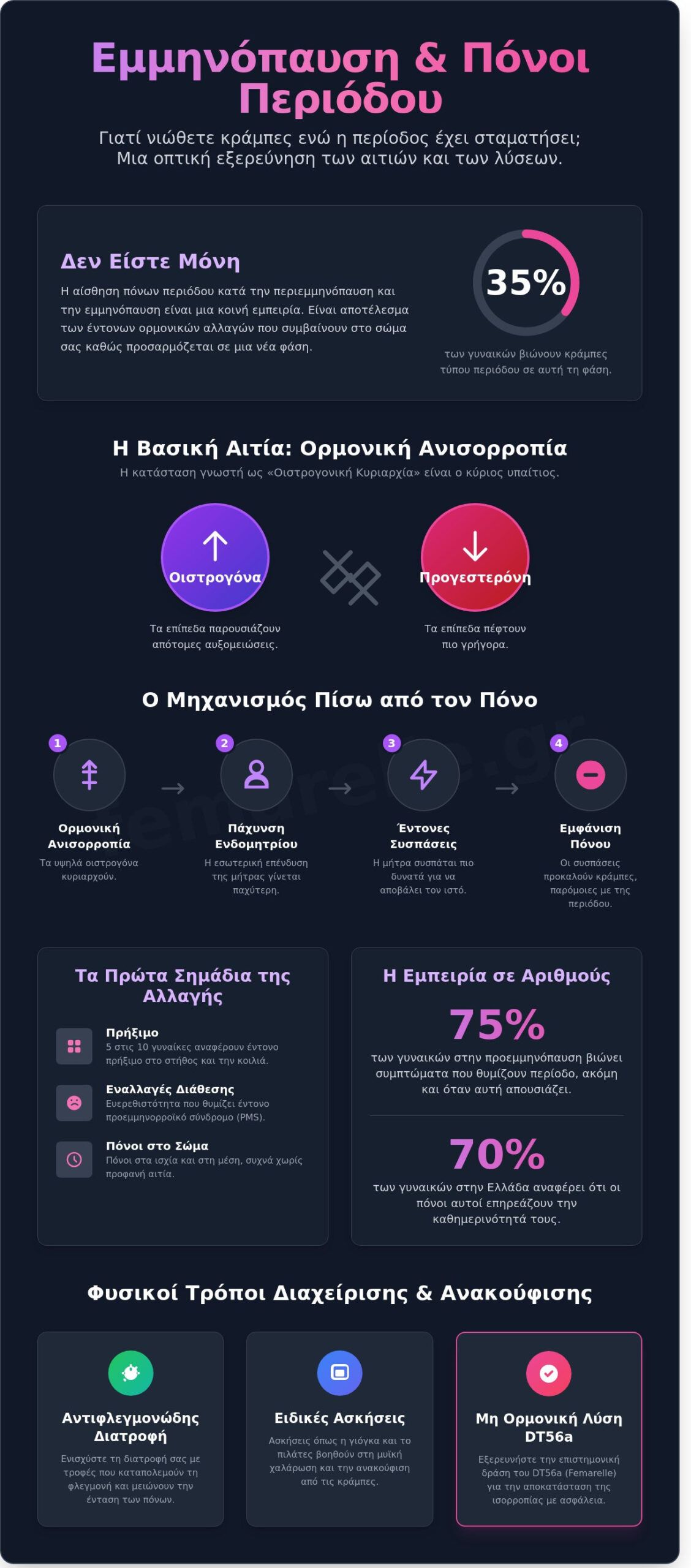 Εμμηνόπαυση και πόνοι περιόδου: Είναι φυσιολογικό να πονάτε ενώ η περίοδος σταματά;